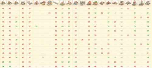 Ikariam Account Picture 2.png