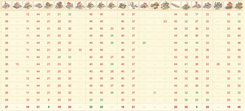 Ikariam Account Picture 3.png