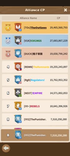 Farooqui alliance ranking.jpg