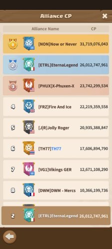 Alliance Ranking in state 77 is 2nd.jpg