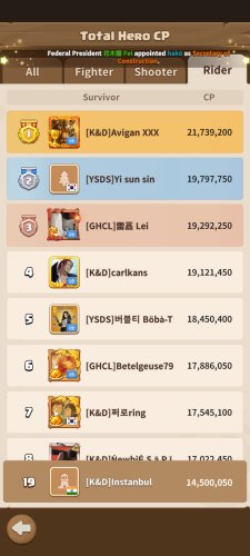 Rider overall CP in state 415 rank 19.jpeg