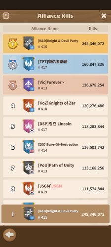 Alliance kills rank 1 in state wides.jpeg