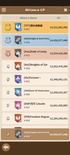 Alliance CP Rank 2 in server wide.jpeg