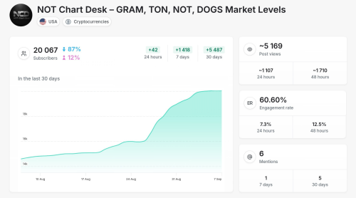 NOT Chart Desk.png