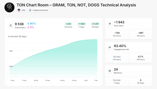 TON Chart Room.png