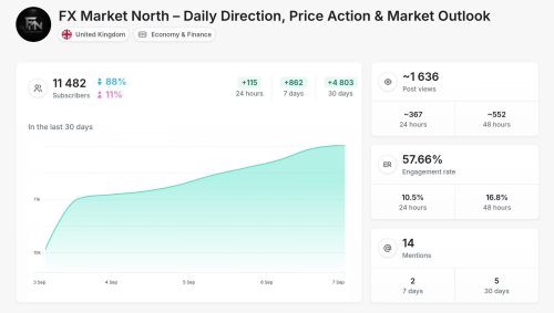 FX Market North.png