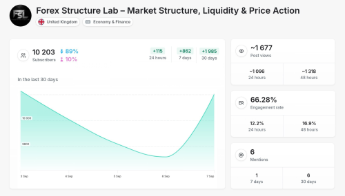 Forex Structure Lab.png