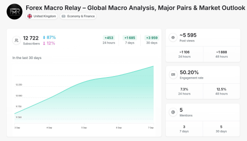 Forex Macro Relay.png