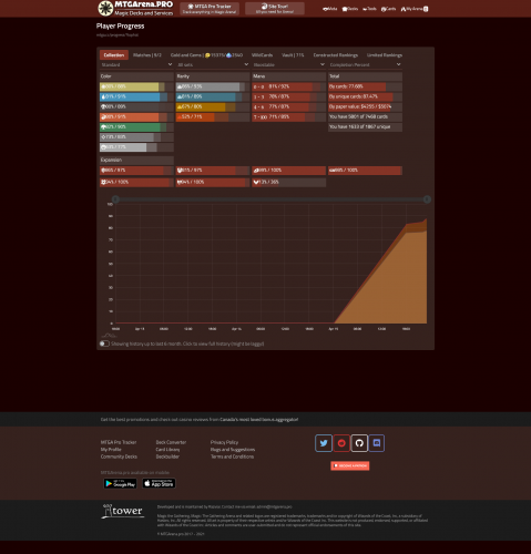 FireShot Screen Capture #014 - 'Progress I MTG Arena Pro' - mtgarena_pro.png
