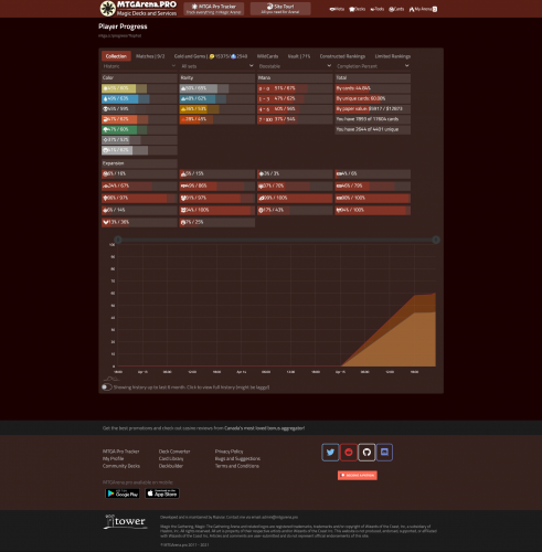 Historic Collection- 'Progress I MTG Arena Pro' - mtgarena_pro.png