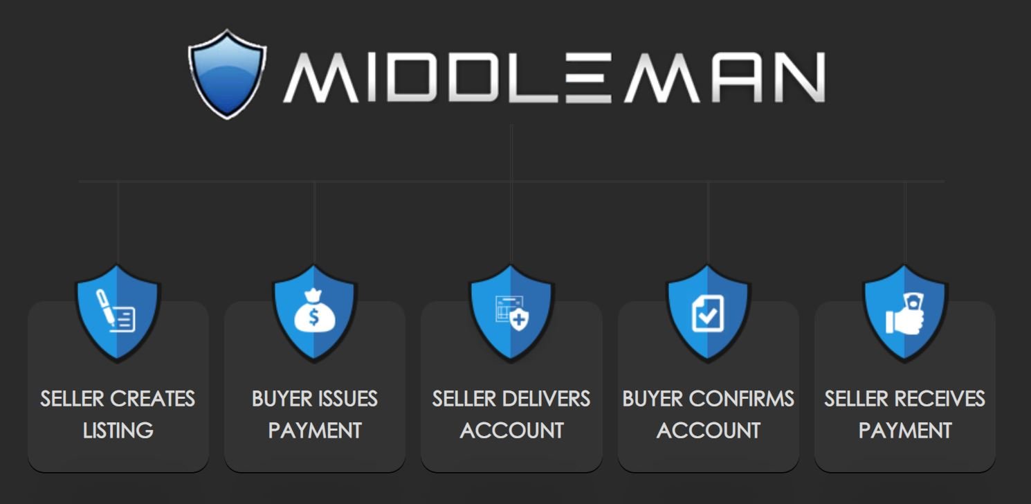 Accounts for Sale, Buy Account, Accounts